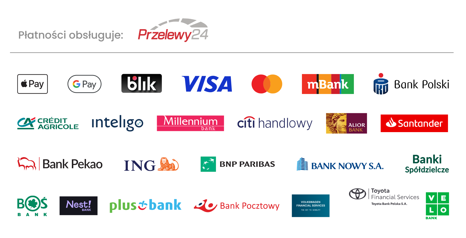 Przelewy24 - Visa, Mastercard, BLIK, Płatności online